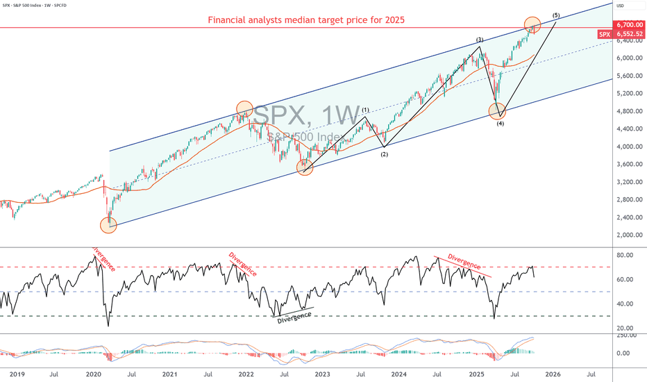 SPYX،تکنیکال،Swissquote