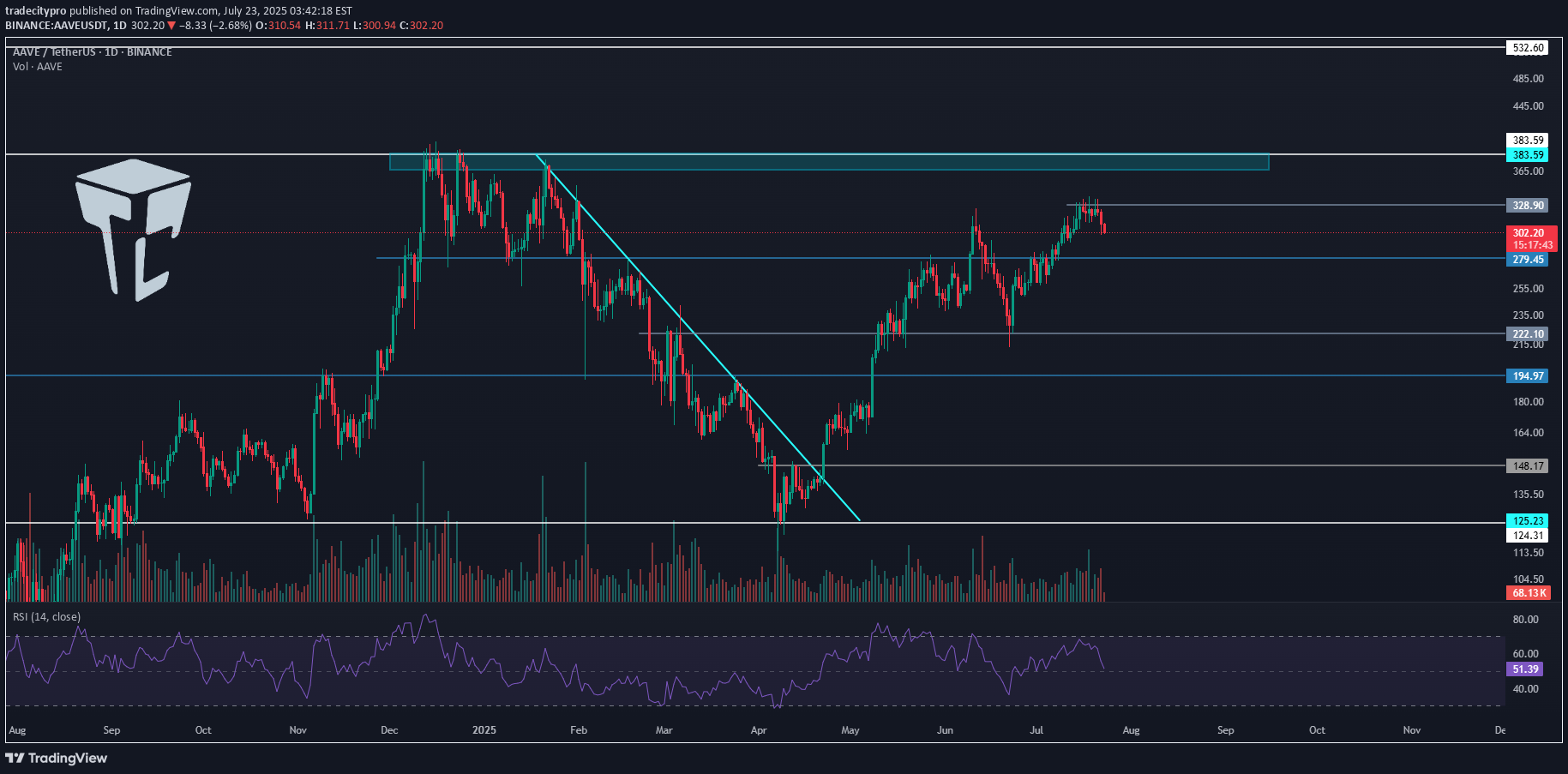Buy،Technical،tradecitypro