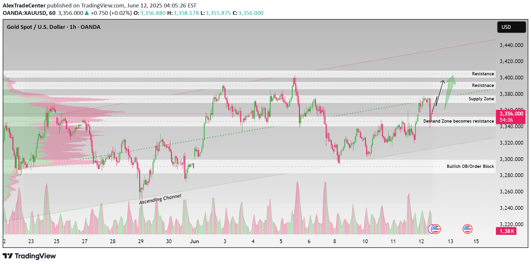Satın alPAXG،Teknik،AlexTradeCenter