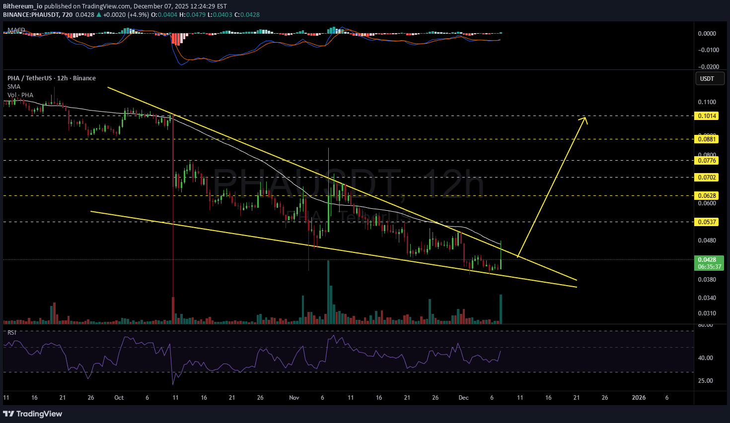 PHA،التحليل الفني،Bithereum_io