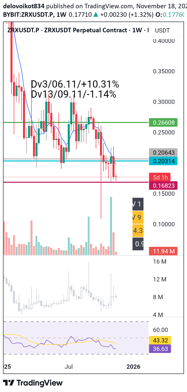 شراء،التحليل الفني،delovoikot834