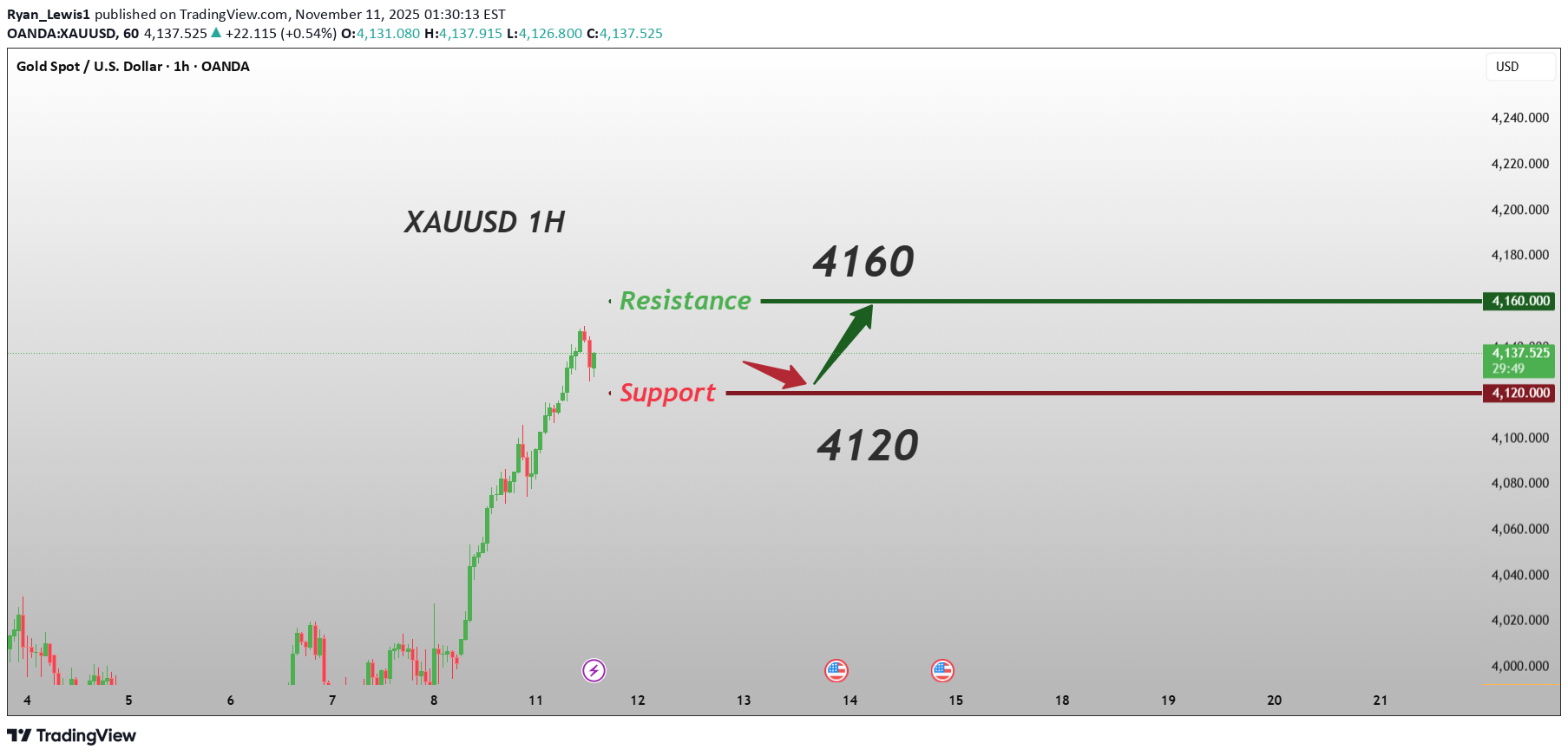 BuyPAXG،Technical،Ryan_Lewis1