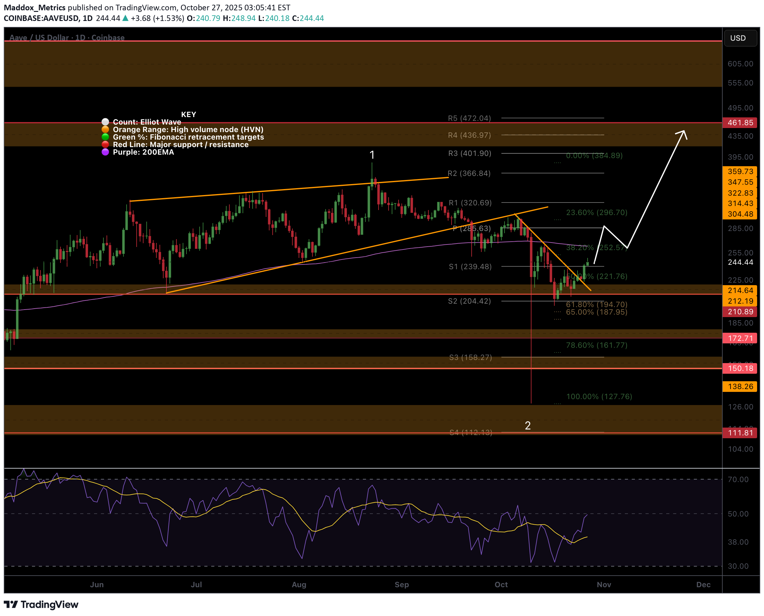 ،تکنیکال،Maddox_Metrics