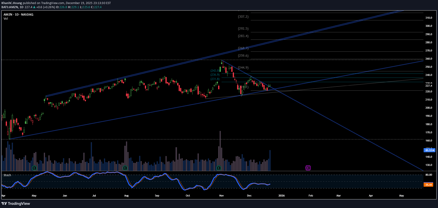 خرید،تکنیکال،KhanhC.Hoang