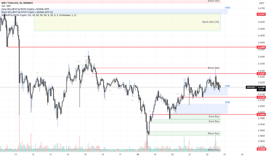 خریدXRP،تکنیکال،RICHI_CRYPTO_SIGNAL