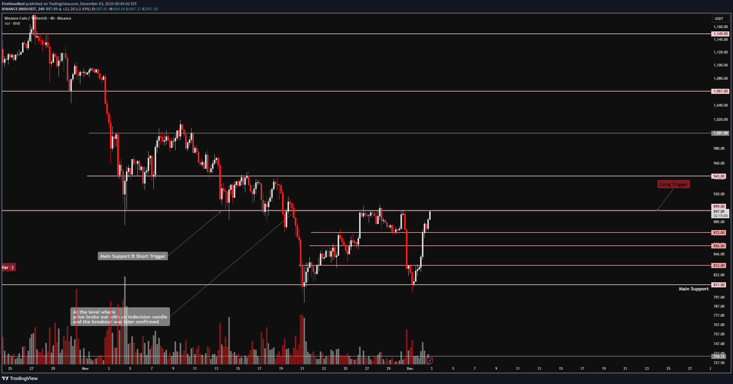 BuyBNB،Technical،FireHoseReel