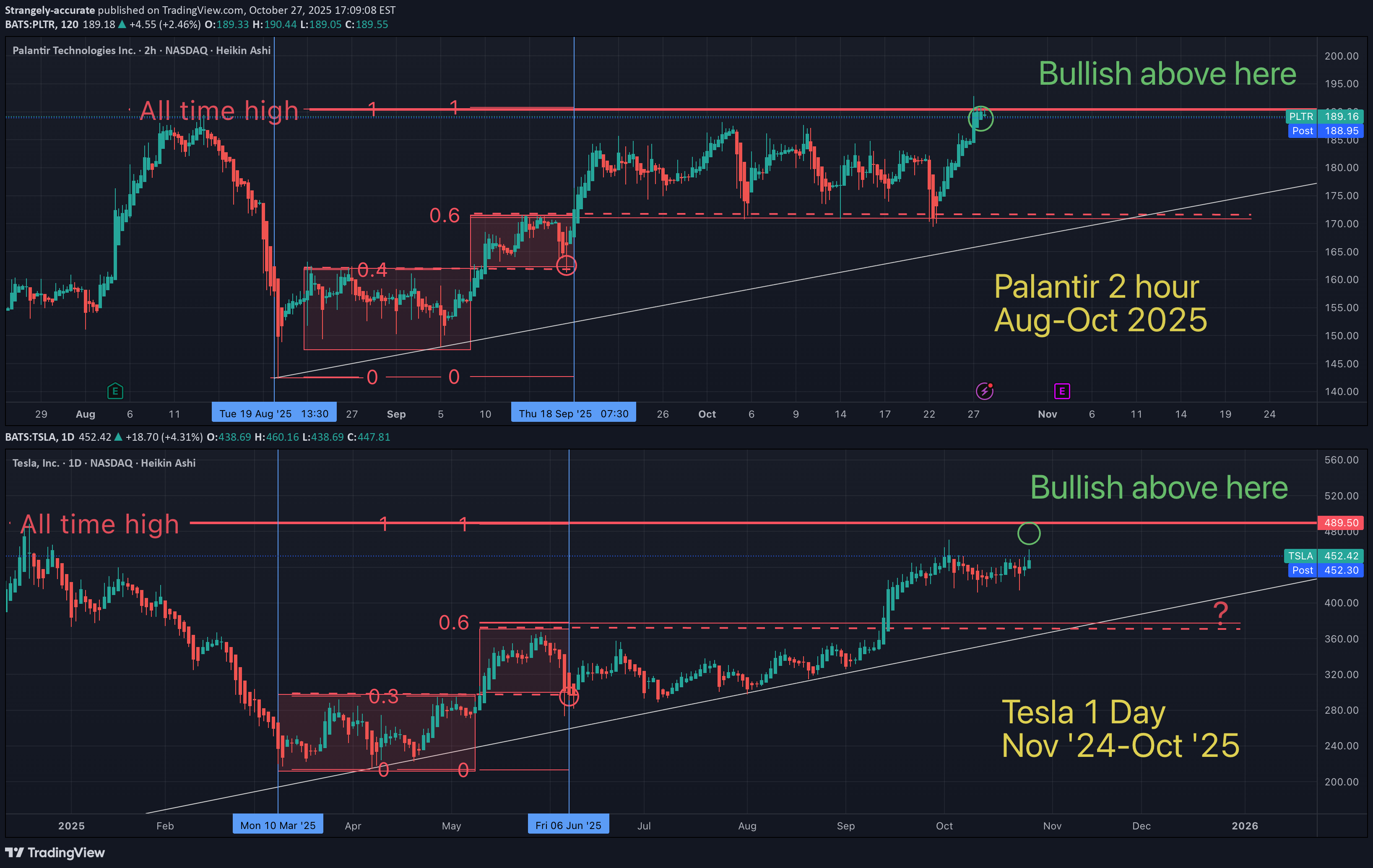 TSLAX،تکنیکال،Strangely-accurate