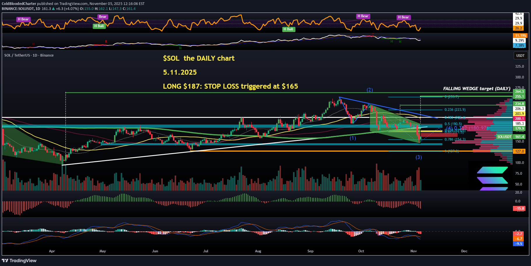 SOL،تکنیکال،ColdBloodedCharter