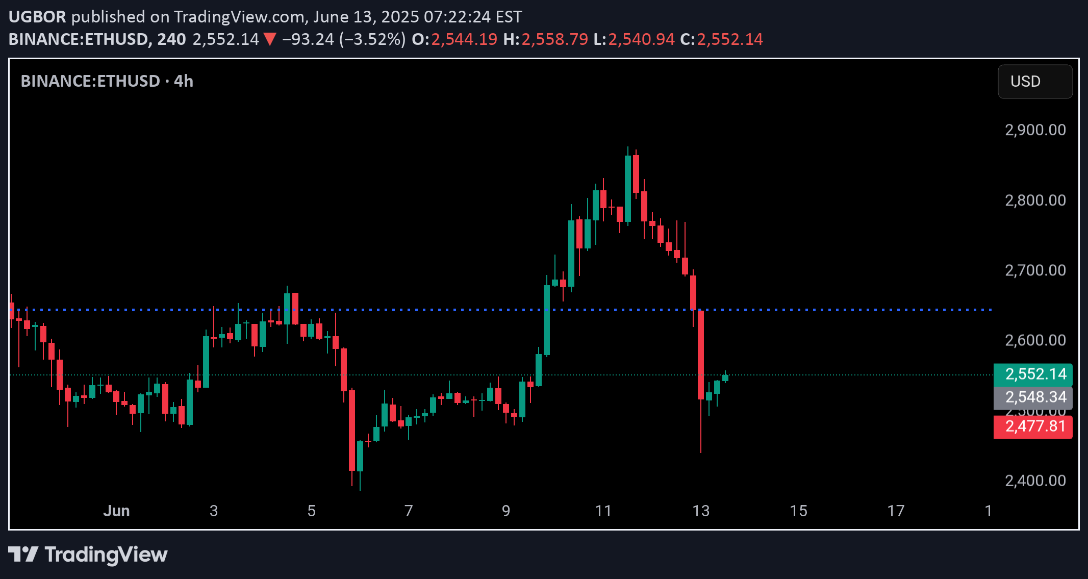 BuyETH،Technical،UGBOR