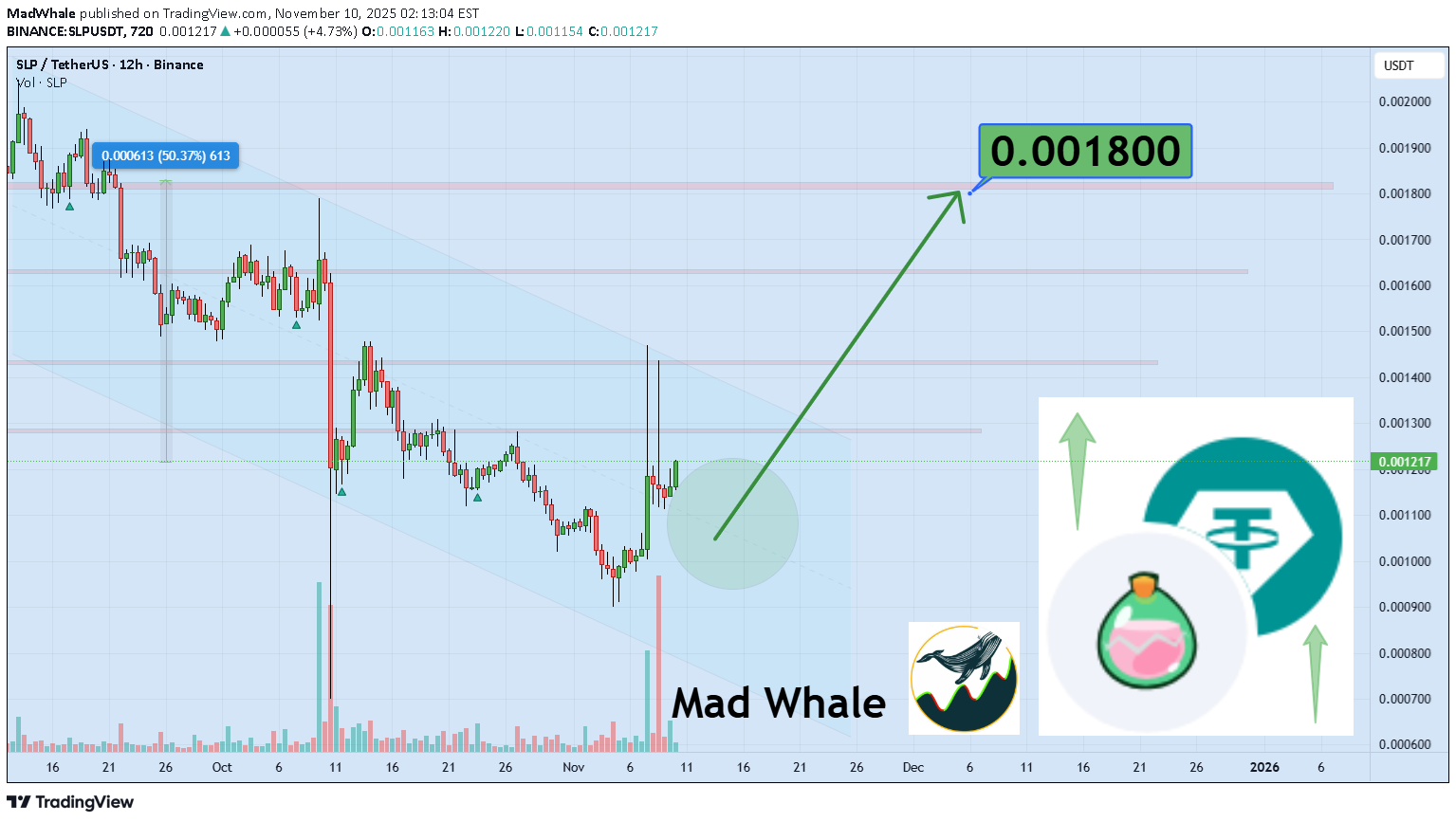 خرید،تکنیکال،MadWhale