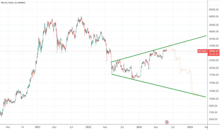 BTC،تکنیکال،obiwankenobi444