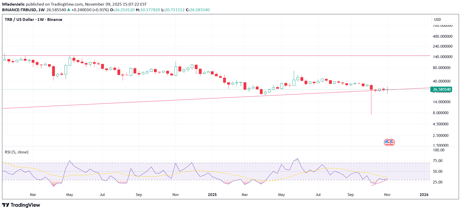 خرید،تکنیکال،MladenJelic