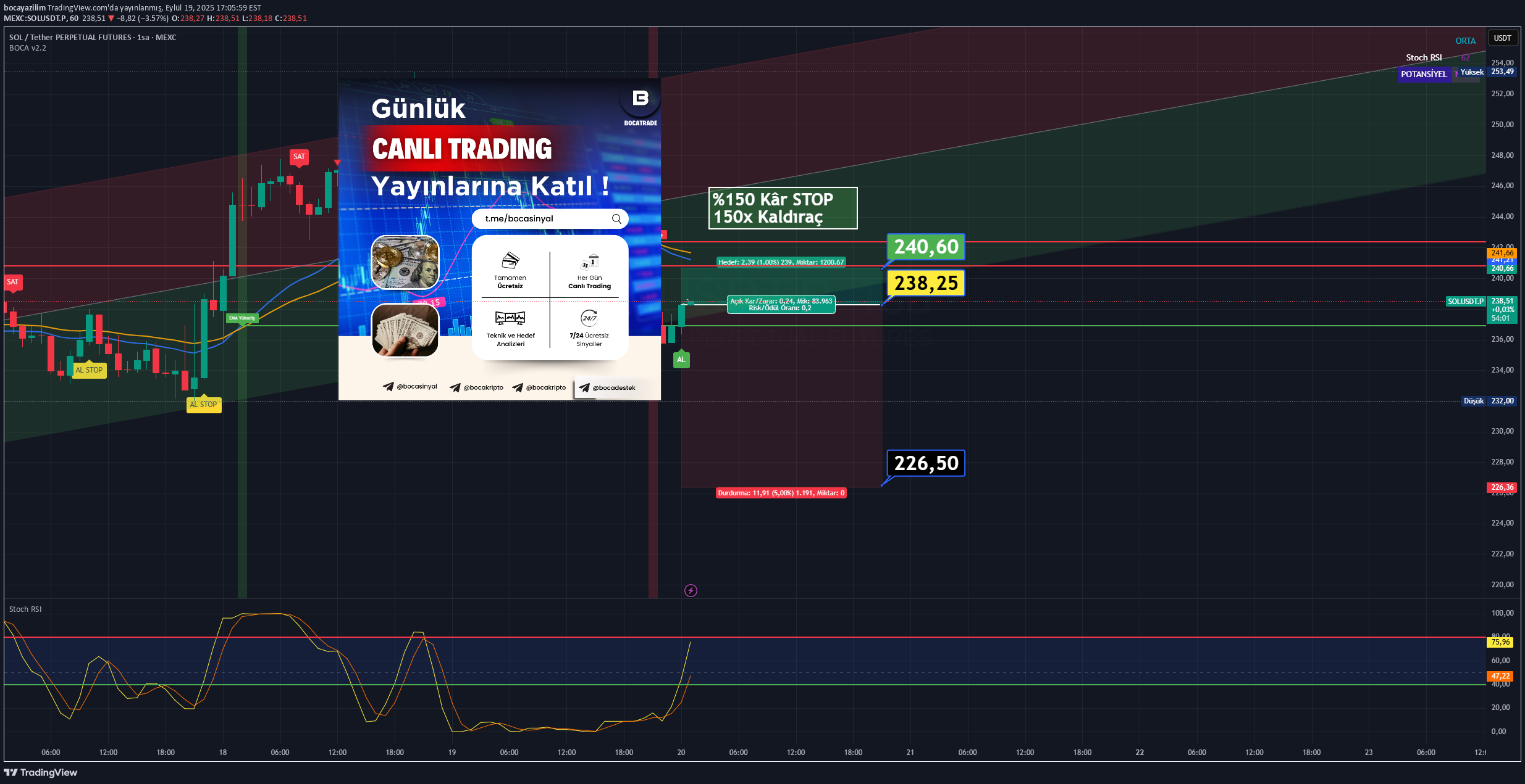 خریدSOL،تکنیکال،bocayazilim