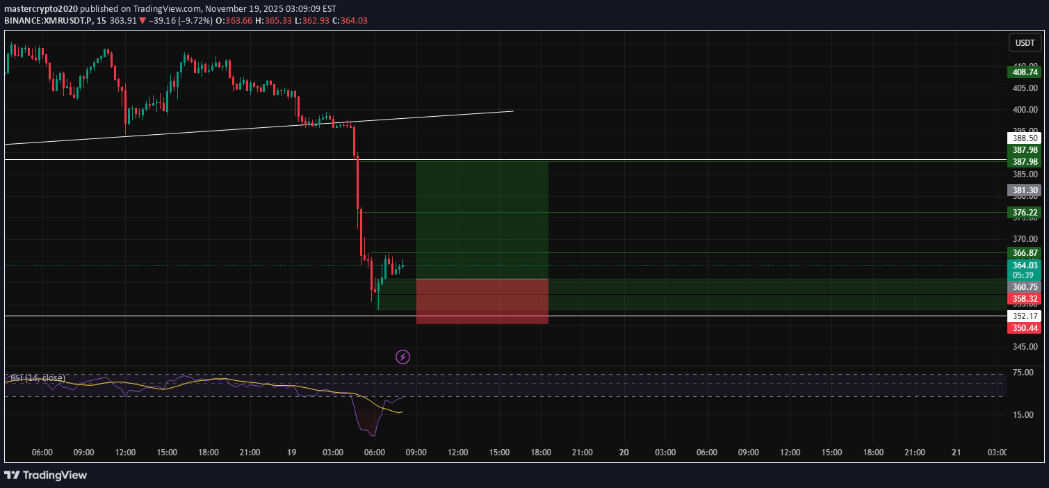 خرید،تکنیکال،mastercrypto2020