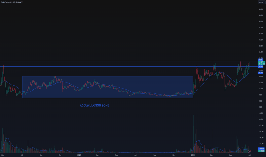 ENS،تکنیکال،CryptoCrestHQ