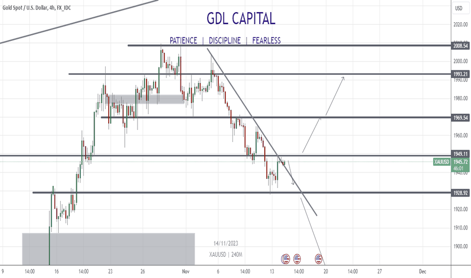 PAXG،تکنیکال،gdlintelFX