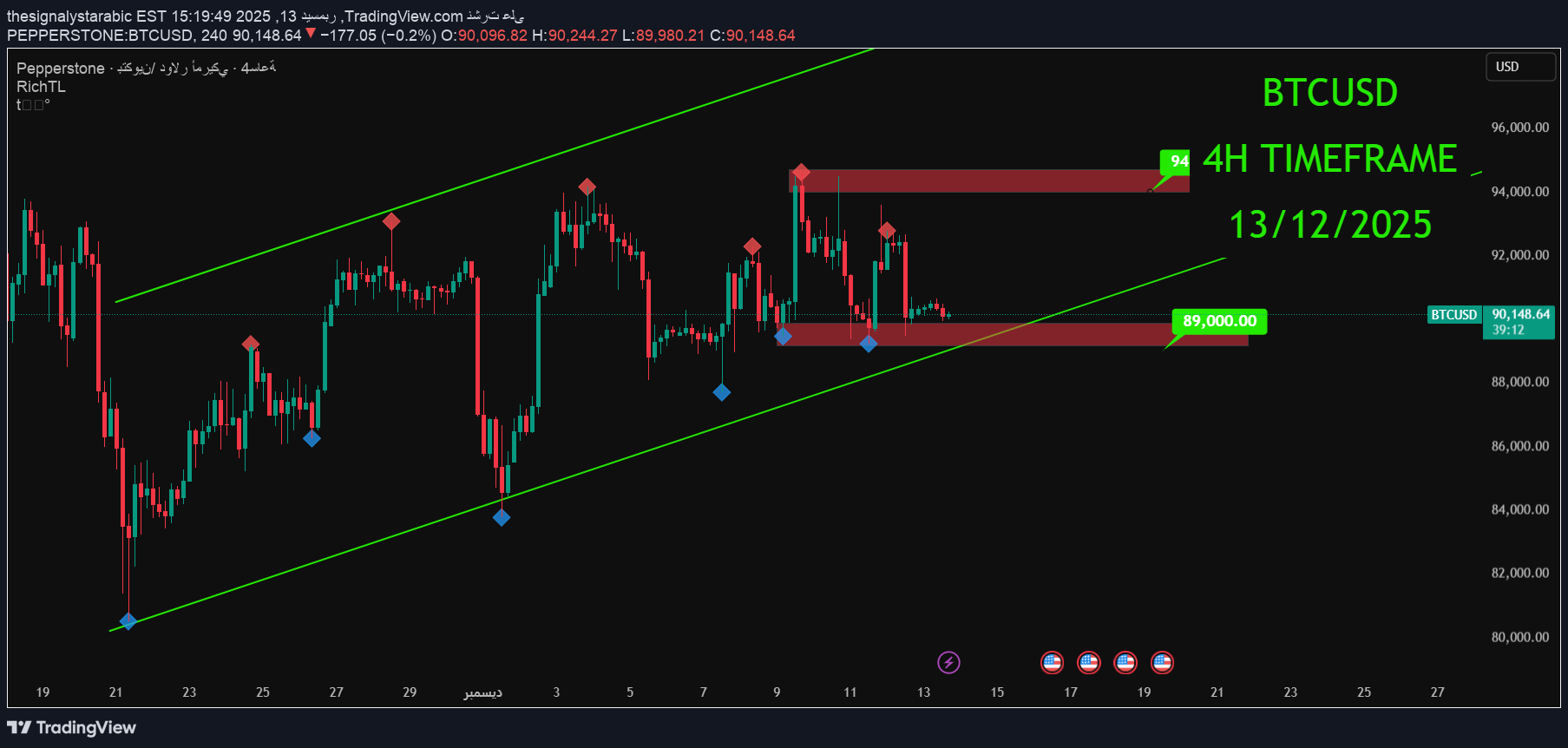خریدBTC،تکنیکال،thesignalystarabic