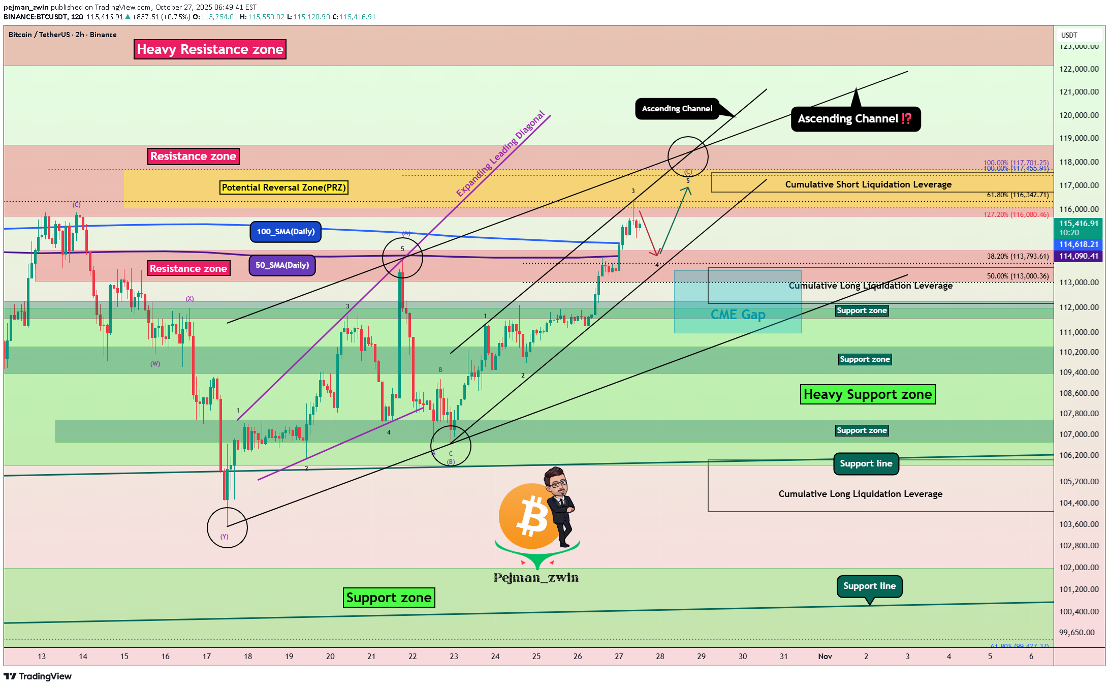 خریدBTC،تکنیکال،pejman_zwin