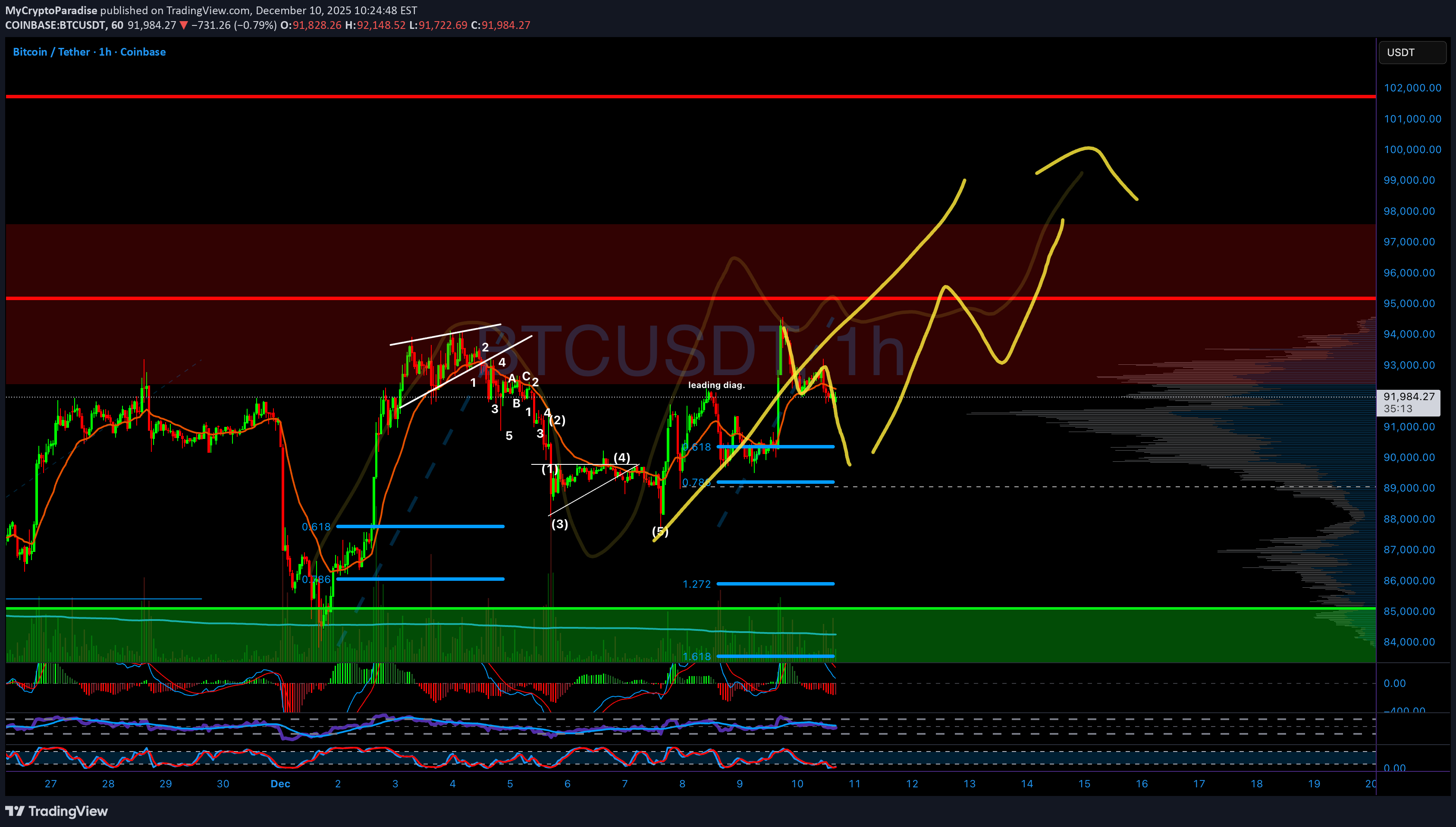Satın al،Teknik،MyCryptoParadise
