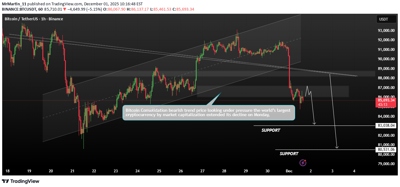 SellBTC،Technical،MrMartin_11