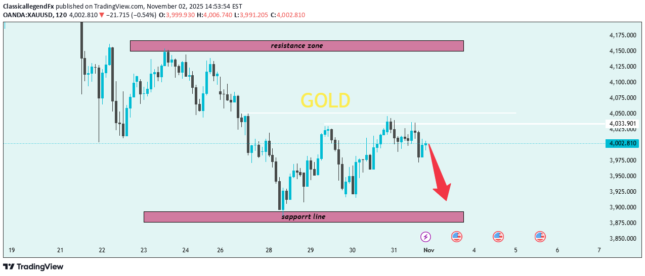 SellPAXG،Technical،ClassicallegendFx
