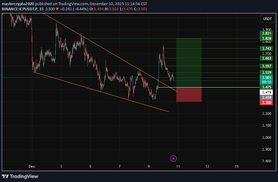 BuyICP،Technical،mastercrypto2020
