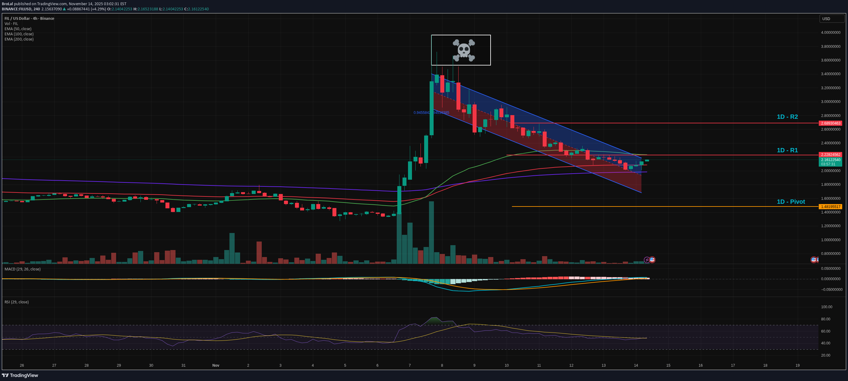 خرید،تکنیکال،BroLal
