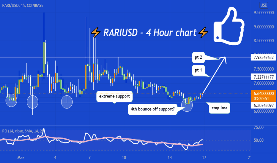 analysis_chart