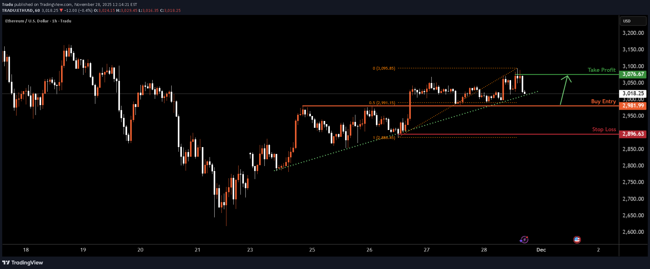 Satın alETH،Teknik،Tradu
