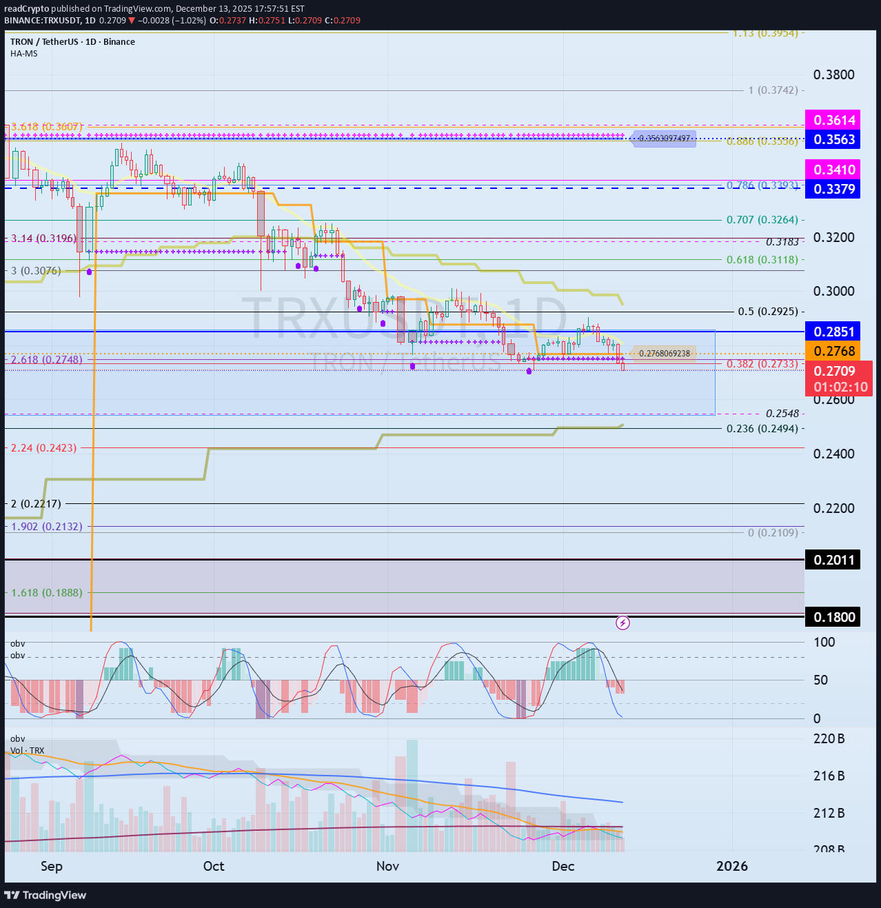 TRX،التحليل الفني،readCrypto
