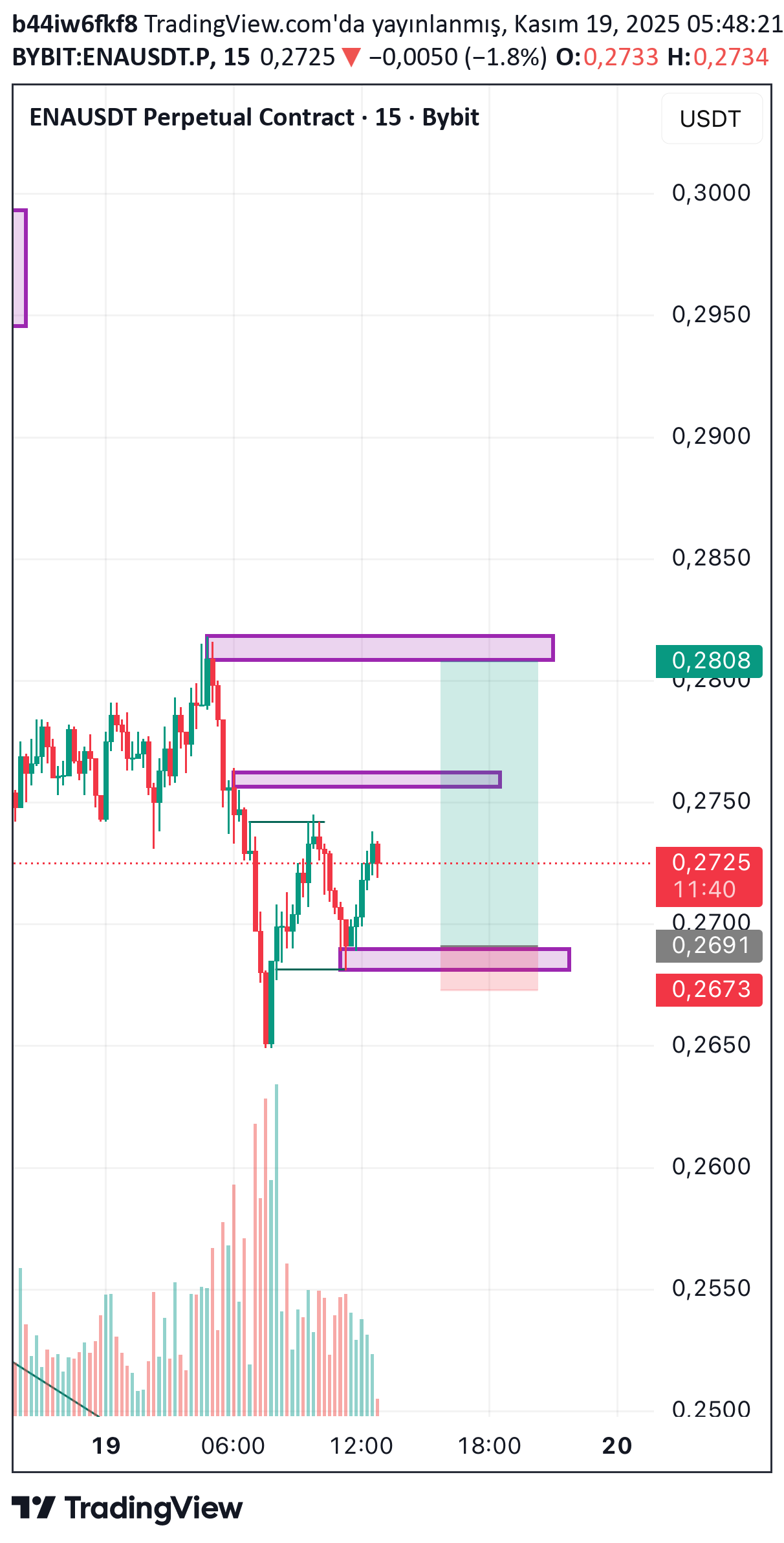 خرید،تکنیکال،b44iw6fkf8