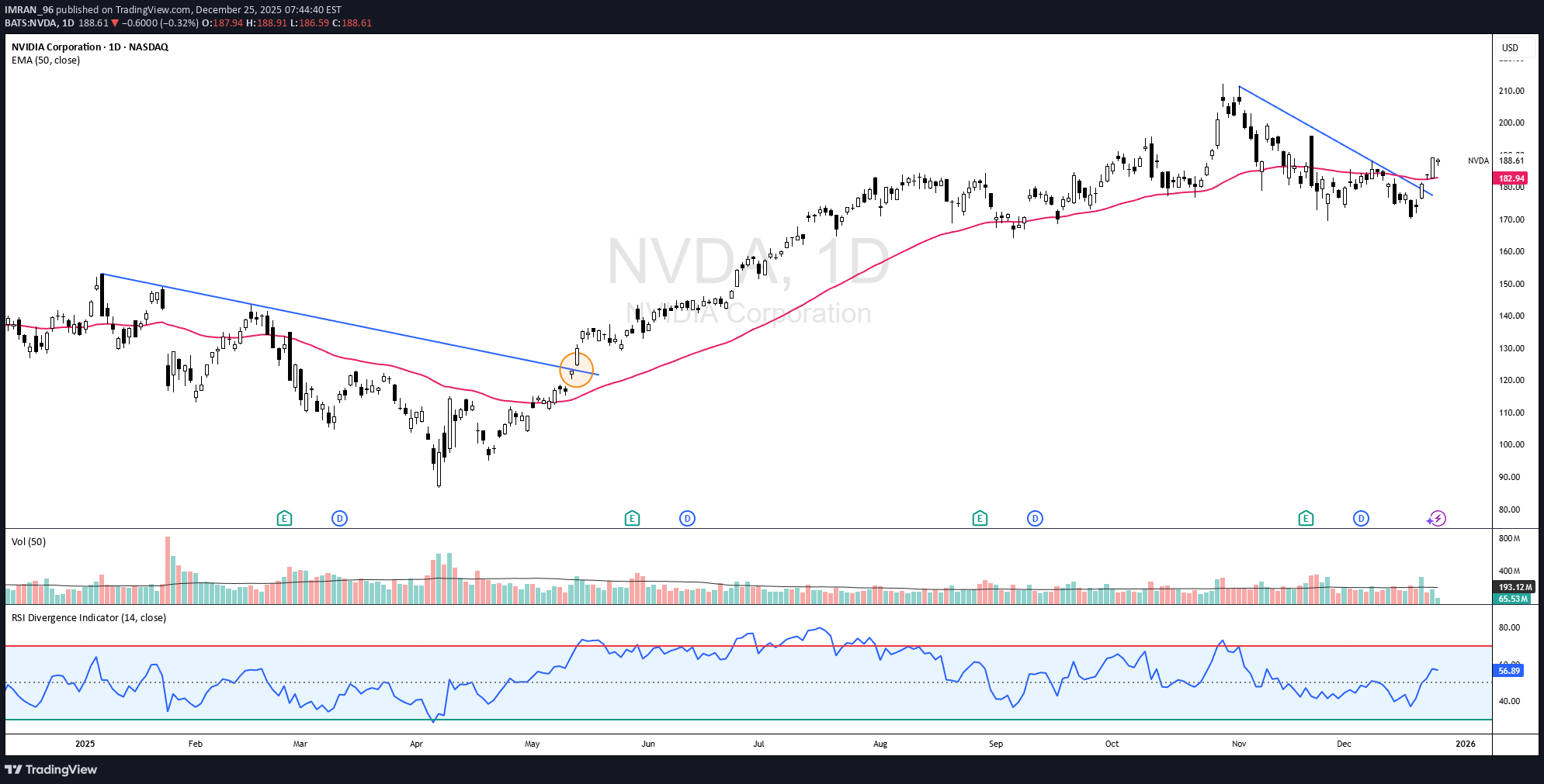 خرید،تکنیکال،IMRAN_96