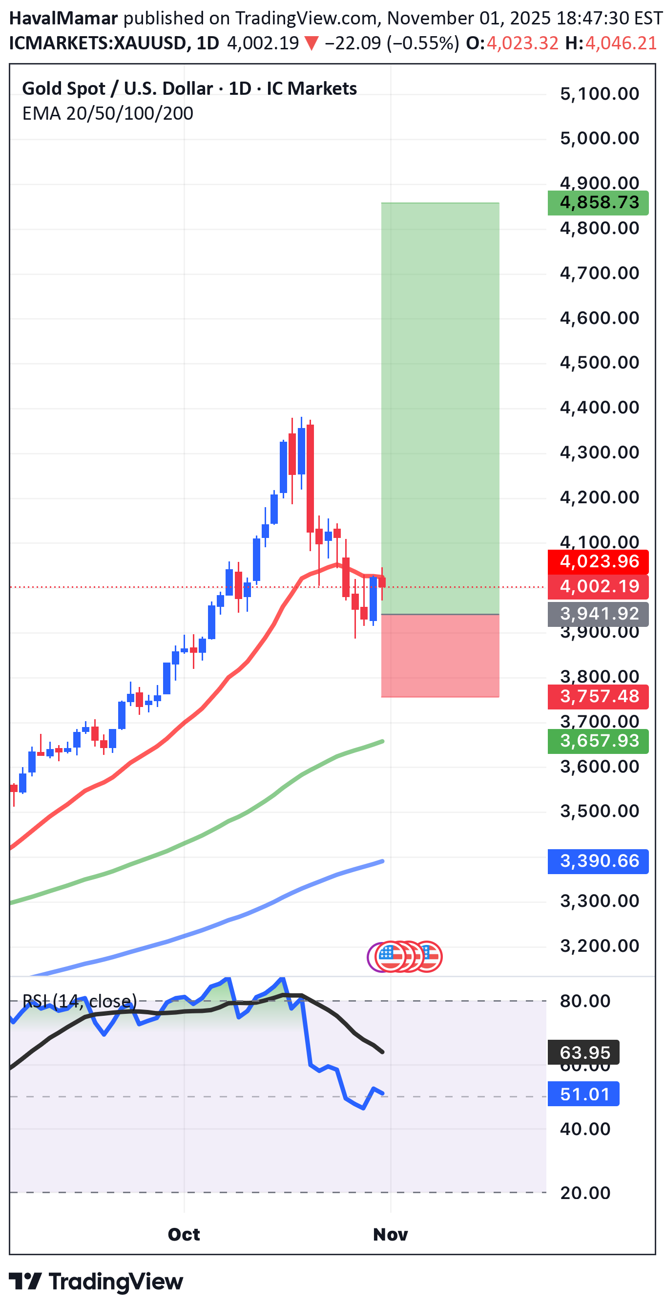 Satın alPAXG،Teknik،HavalMamar