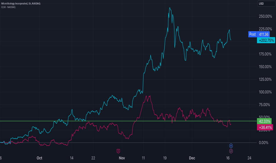 MSTRX،تکنیکال،TradingviewM