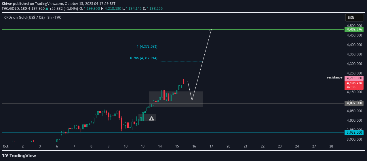 Satın alPAXG،Teknik،Khiwe