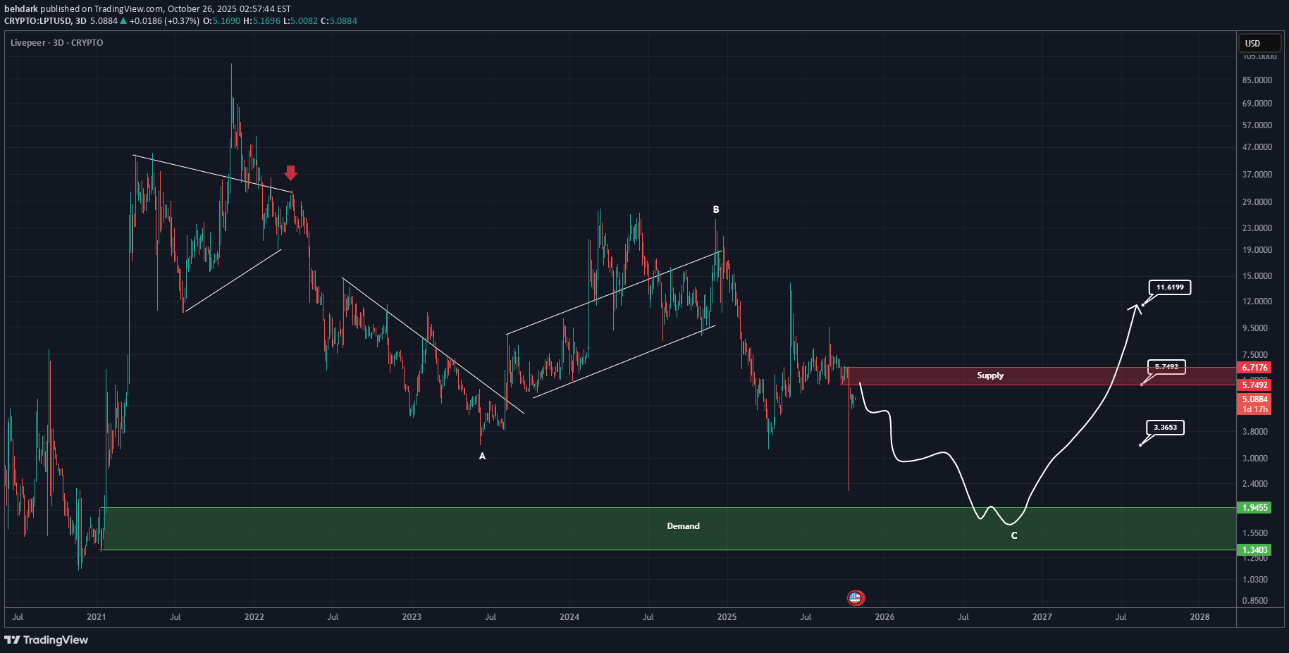 ،تکنیکال،behdark