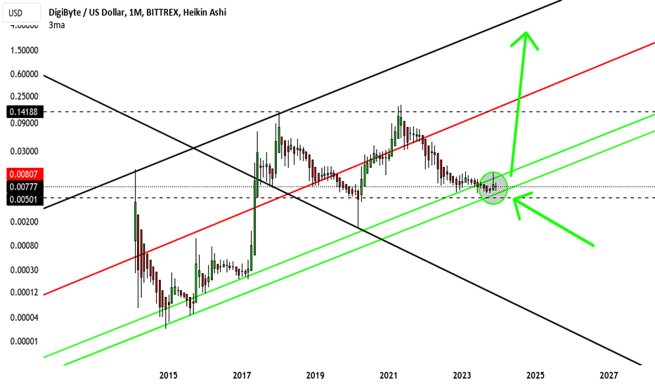 BuyDGB،Technical،UnknownUnicorn2319099