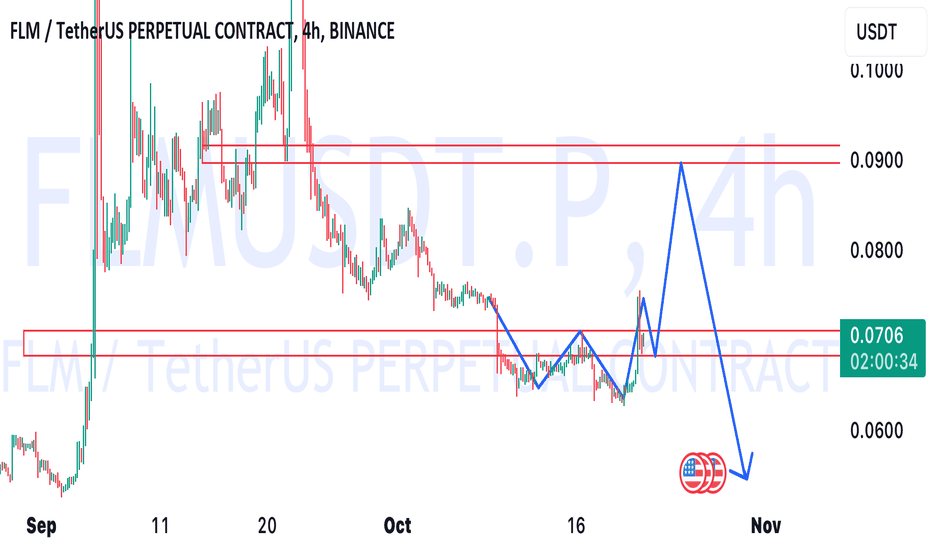خرید،تکنیکال،MICHELXM