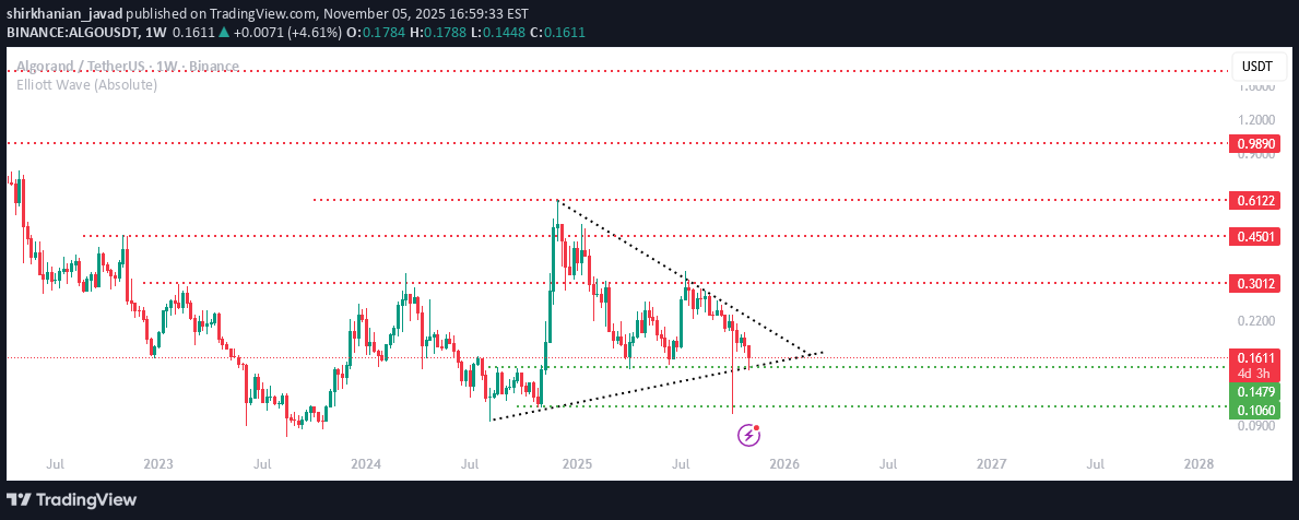 خرید،تکنیکال،shirkhanian_javad