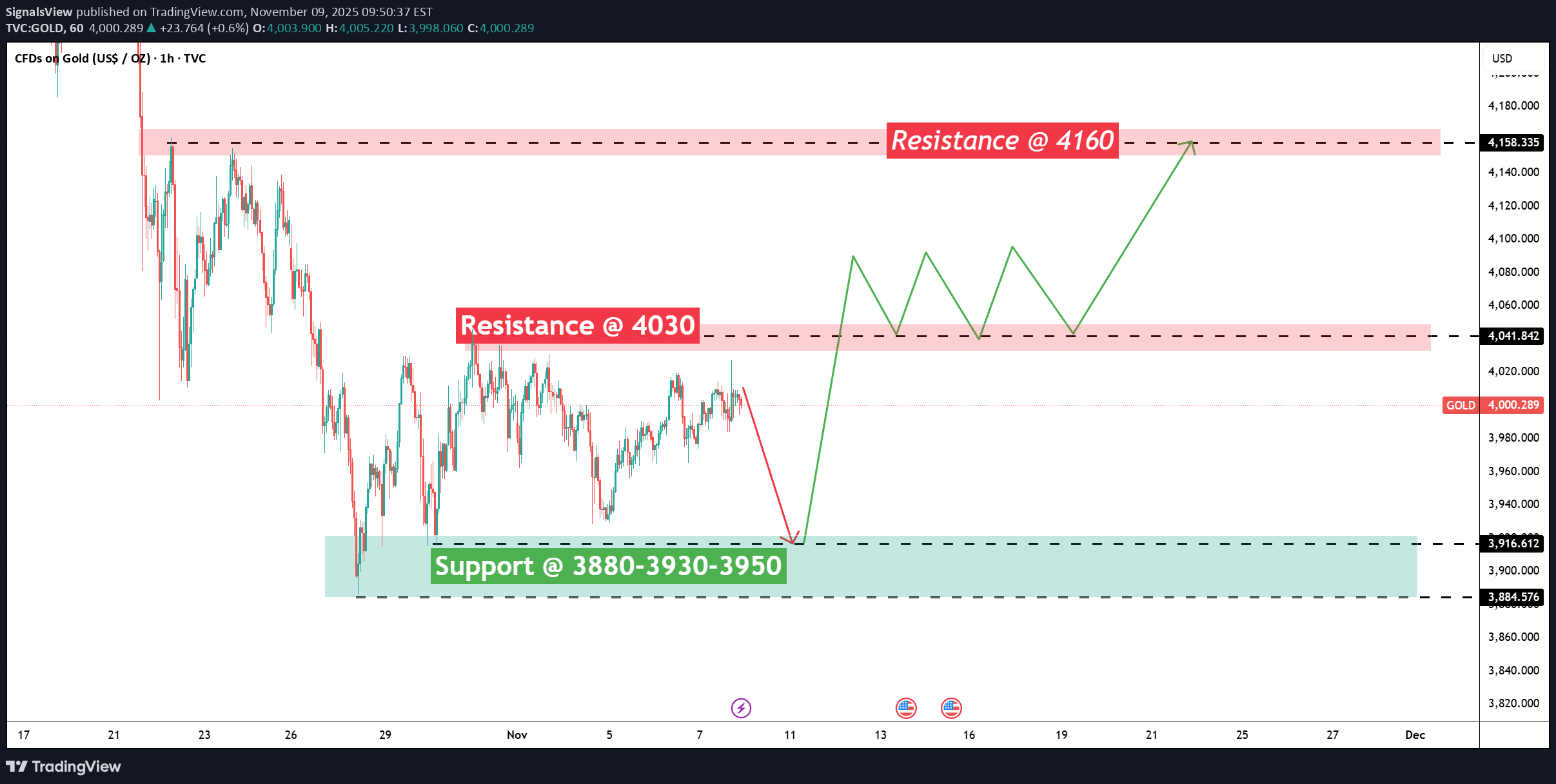 Satın alPAXG،Teknik،SignalsView