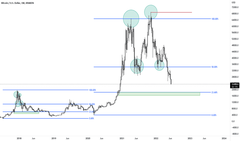 BTC،تکنیکال،a_tale_of_bulls_and_bears