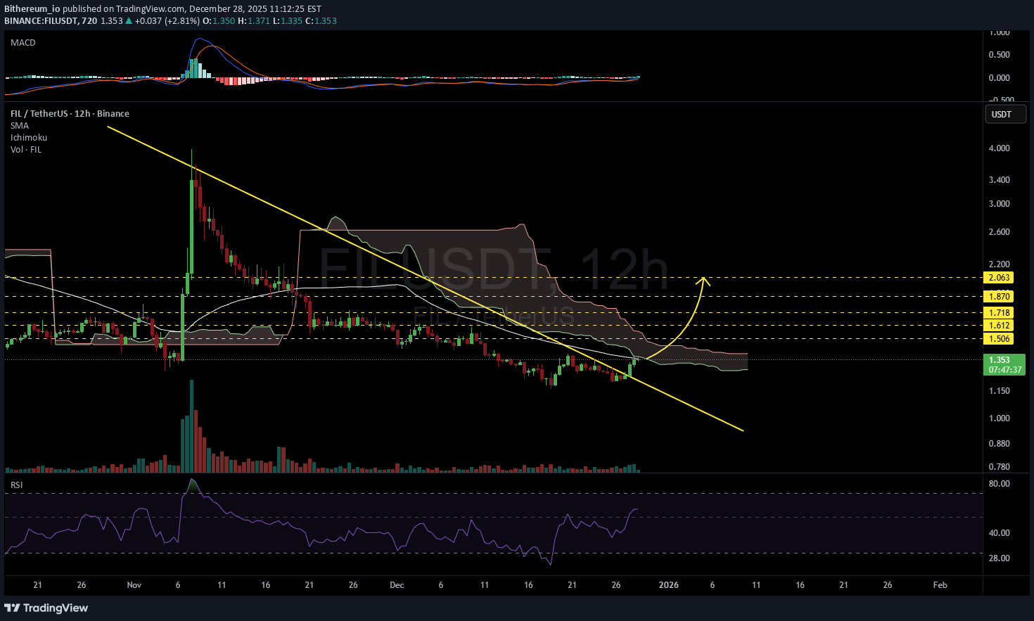 ،Teknik،Bithereum_io