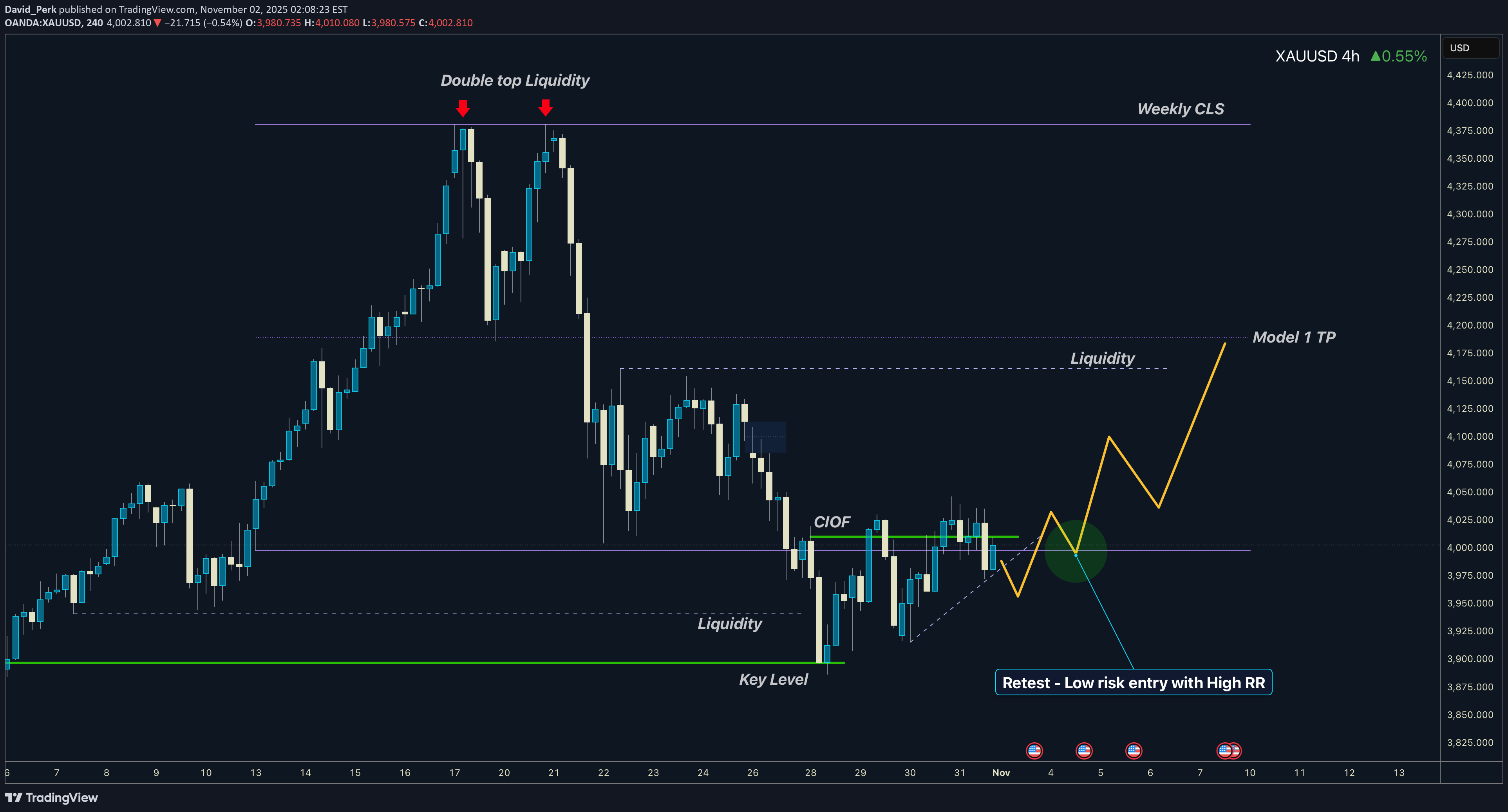 Satın alPAXG،Teknik،David_Perk