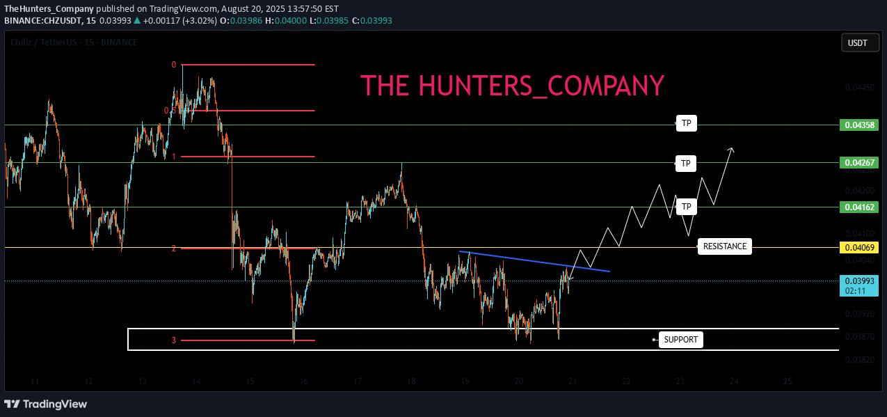 خرید،تکنیکال،TheHunters_Company