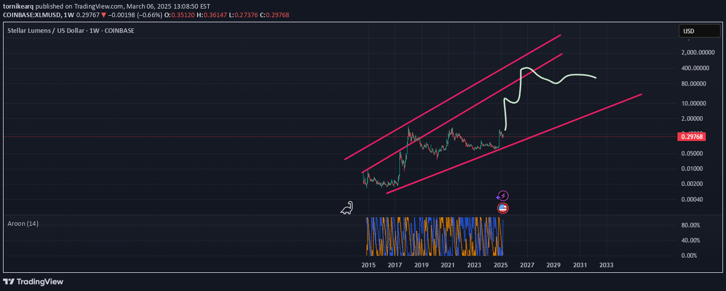 خریدXLM،تکنیکال،tornikearq