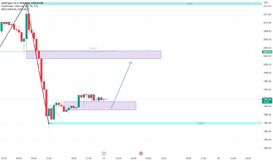 خریدPAXG،تکنیکال،EC-Traders