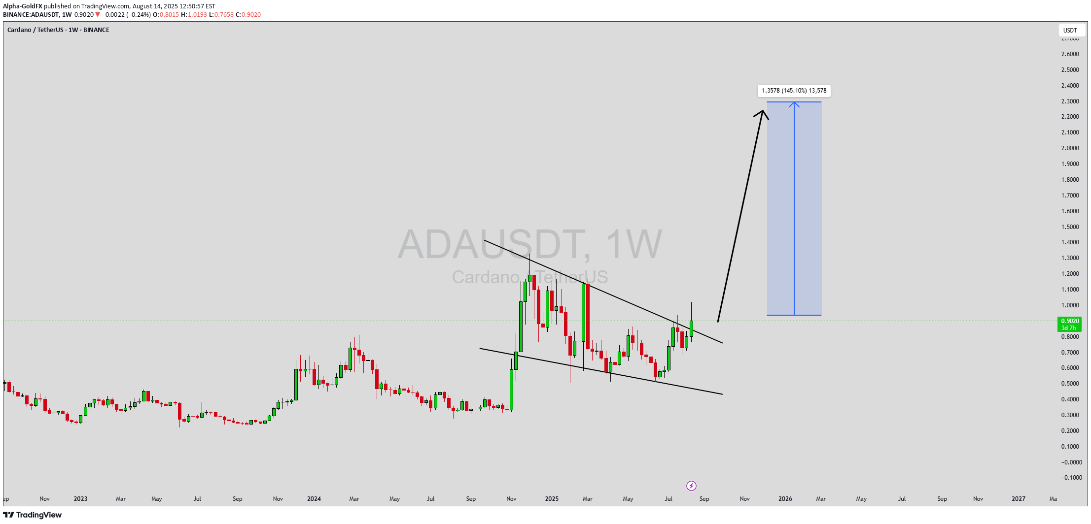 خرید،تکنیکال،Alpha-GoldFX