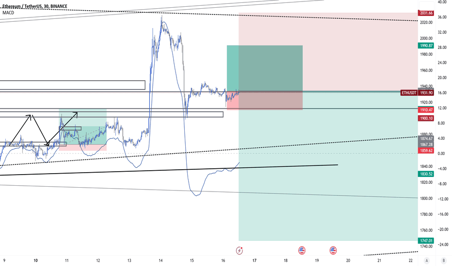 ETH،تکنیکال،EE9X