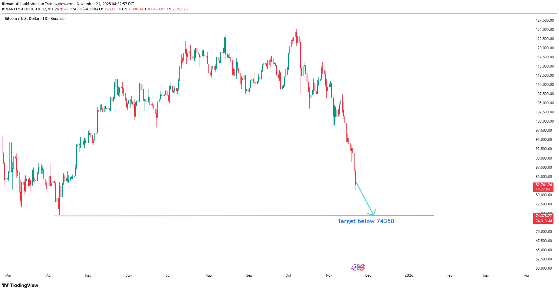 SellBTC،Technical،Rizwan-Ali