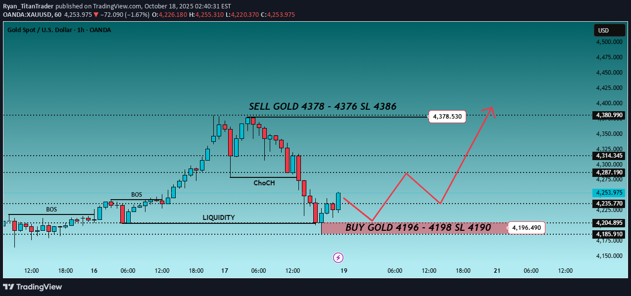 خریدPAXG،تکنیکال،Ryan_TitanTrader